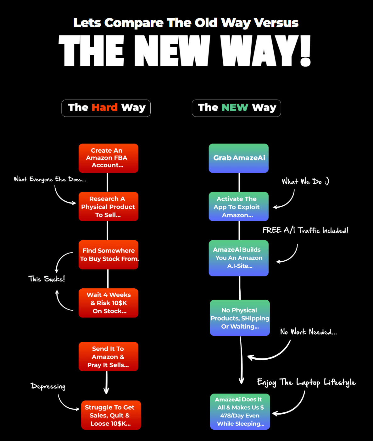 AmazeAi-review-Ways